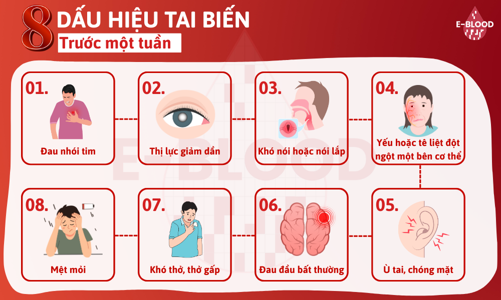 Các dấu hiệu thường gặp của tai biến