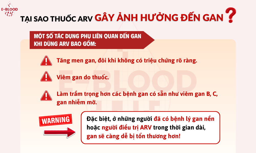 Tại sao thuốc ARV có thể gây ảnh hưởng đến gan?